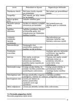 Konspekts 'Personāllietas', 18.