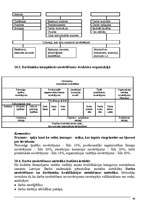 Konspekts 'Personāllietas', 48.