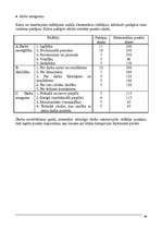 Konspekts 'Personāllietas', 49.