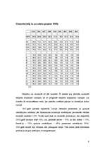 Referāts 'Ārējās tirdzniecības sturktūra un dinamika Latvijā: eksporta analīze (1995-2003)', 8.