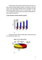 Referāts 'Ārējās tirdzniecības sturktūra un dinamika Latvijā: eksporta analīze (1995-2003)', 9.