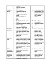 Konspekts 'Sporta stundas konspekts volejbolā 9.klasei', 3.