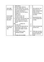 Konspekts 'Sporta stundas konspekts volejbolā 9.klasei', 4.