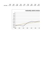 Referāts 'Latvijas attīstības vīzija 2020.gadam', 12.