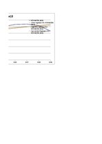 Referāts 'Latvijas attīstības vīzija 2020.gadam', 21.