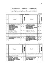 Referāts 'Uzņēmuma "Sapphire" SVID analīze un attīstības stratēģijas izstrādāšana', 9.