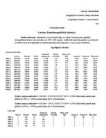 Referāts 'Latvijas etnodemogrāfiskā situācija', 1.