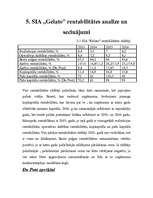 Referāts 'Rentabilitātes rādītāji un to analīze SIA "Gelato"', 23.