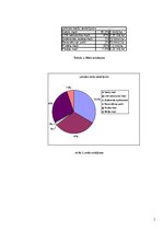 Konspekts 'Resursu cenas Latvijā', 5.