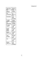 Referāts 'Radioviļņu izmantošanas iespējas', 28.