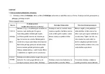 Prakses atskaite 'Pirmsskolas pedagoģijas aktīvā audzināšanas prakse', 1.