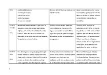 Prakses atskaite 'Pirmsskolas pedagoģijas aktīvā audzināšanas prakse', 2.