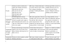 Prakses atskaite 'Pirmsskolas pedagoģijas aktīvā audzināšanas prakse', 4.