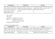 Prakses atskaite 'Pirmsskolas pedagoģijas aktīvā audzināšanas prakse', 7.