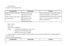 Prakses atskaite 'Pirmsskolas pedagoģijas aktīvā audzināšanas prakse', 10.