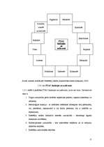 Diplomdarbs 'Patērētāju tiesību aizsardzība un pārkāpumi apavu mazumtirdzniecībā', 17.
