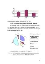 Diplomdarbs 'Patērētāju tiesību aizsardzība un pārkāpumi apavu mazumtirdzniecībā', 41.