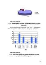 Diplomdarbs 'Patērētāju tiesību aizsardzība un pārkāpumi apavu mazumtirdzniecībā', 60.