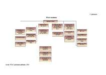 Diplomdarbs 'Patērētāju tiesību aizsardzība un pārkāpumi apavu mazumtirdzniecībā', 71.