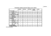 Diplomdarbs 'Patērētāju tiesību aizsardzība un pārkāpumi apavu mazumtirdzniecībā', 80.