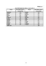 Referāts 'Alternatīvie enerģijas resursi', 19.