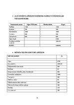 Biznesa plāns 'Viesnīcu un ēdināšanas vadība', 10.