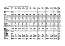 Biznesa plāns 'Viesnīcu un ēdināšanas vadība', 12.