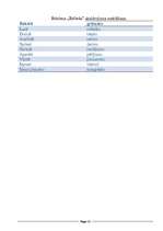 Prakses atskaite 'Bibliotekārā prakses atskaite', 20.