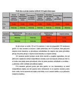 Konspekts 'Inkoterma CIP salīdzinājums ar FCA', 4.