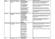 Konspekts 'Dzejoļu analīze', 3.