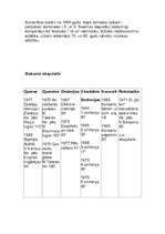 Referāts 'Slavenākie latviešu mūziķi', 24.