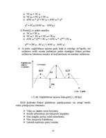 Referāts 'Noliktavu saimniecības organizācija', 14.
