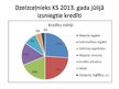 Prezentācija 'Krājaizdevu sabiedrība "Dzelzsceļnieks KS"', 10.