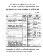 Prakses atskaite 'Profesionālās prakses atskaite', 24.