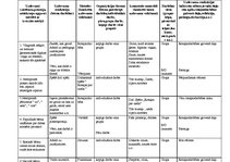 Konspekts 'Pirmsskolas nodarbība', 3.