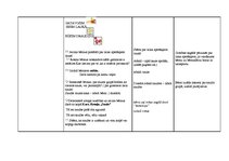 Konspekts 'Pirmsskolas nodarbība', 5.