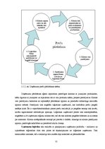 Diplomdarbs 'Uzņēmuma SIA "Ream Latvija" darbības analīze un attīstības iespējas', 35.