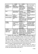 Diplomdarbs 'Uzņēmuma SIA "Ream Latvija" darbības analīze un attīstības iespējas', 73.