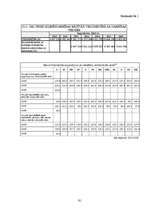 Diplomdarbs 'Uzņēmuma SIA "Ream Latvija" darbības analīze un attīstības iespējas', 91.