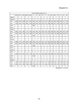 Diplomdarbs 'Uzņēmuma SIA "Ream Latvija" darbības analīze un attīstības iespējas', 92.