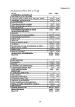 Diplomdarbs 'Uzņēmuma SIA "Ream Latvija" darbības analīze un attīstības iespējas', 94.