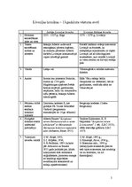 Referāts 'Indriķa hronika un Livonijas atskaņu hronika - Baltijas viduslaiku vēstures avot', 2.