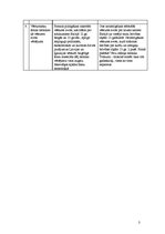 Referāts 'Indriķa hronika un Livonijas atskaņu hronika - Baltijas viduslaiku vēstures avot', 3.