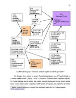 Diplomdarbs 'Partiju loma Latvijas likumdošanas procesā', 22.