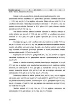 Referāts 'Latvijas Valsts budžeta analīze', 16.