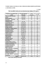 Referāts 'Latvijas Valsts budžeta analīze', 18.