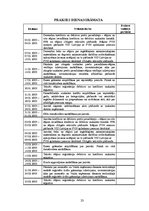 Prakses atskaite 'Ražošanas prakse SIA "Mehs"', 23.