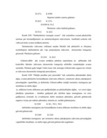 Prakses atskaite 'Prakses atskaite finanšu grāmatvedībā', 14.