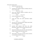 Prakses atskaite 'Prakses atskaite finanšu grāmatvedībā', 21.