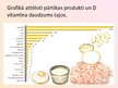 Prezentācija 'D vitamīns', 3.